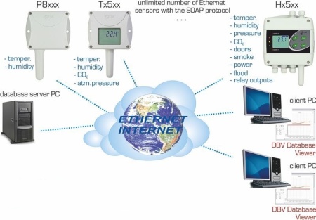Online Ethernet Monitoring system