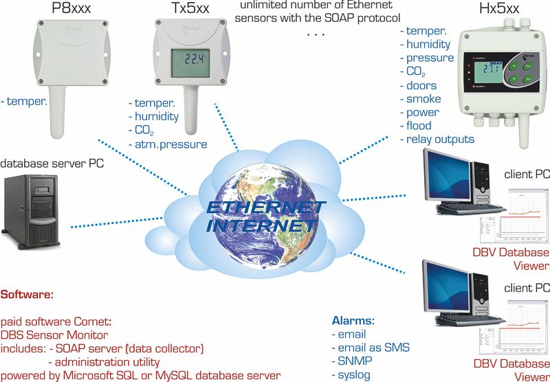 Online Ethernet Monitoring system